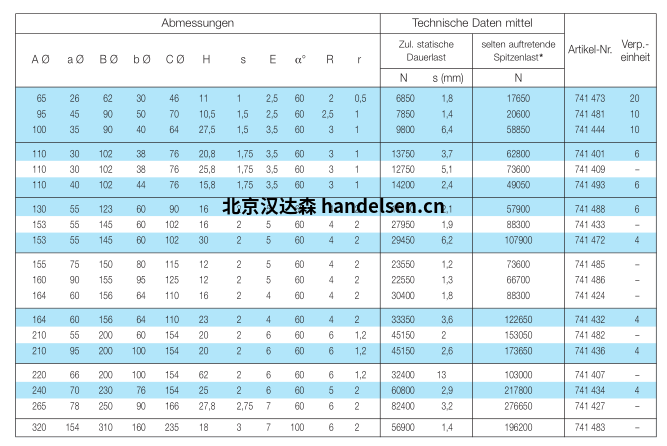 MEGI 軟盤 數據表 Megi 軟盤 數據表