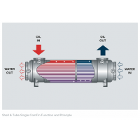 德國凱絡文(Kelvion)管式換熱器P系列簡介 德國凱絡文(Kelvion)管式換熱器P系列簡介