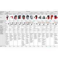 德國FLUX無刷儲電式FBM-B 3100 德國FLUX無刷儲電式FBM-B 3100